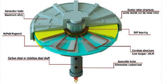 Générateur d'aimants permanents à flux axial sans noyau 3 phases Génération d'électricité avec 3 ans de garantie 0