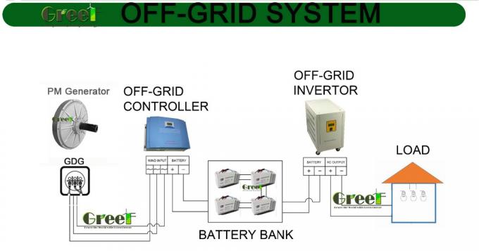 Générateur d'aimants permanents à flux axial sans noyau 3 phases Génération d'électricité avec 3 ans de garantie 7