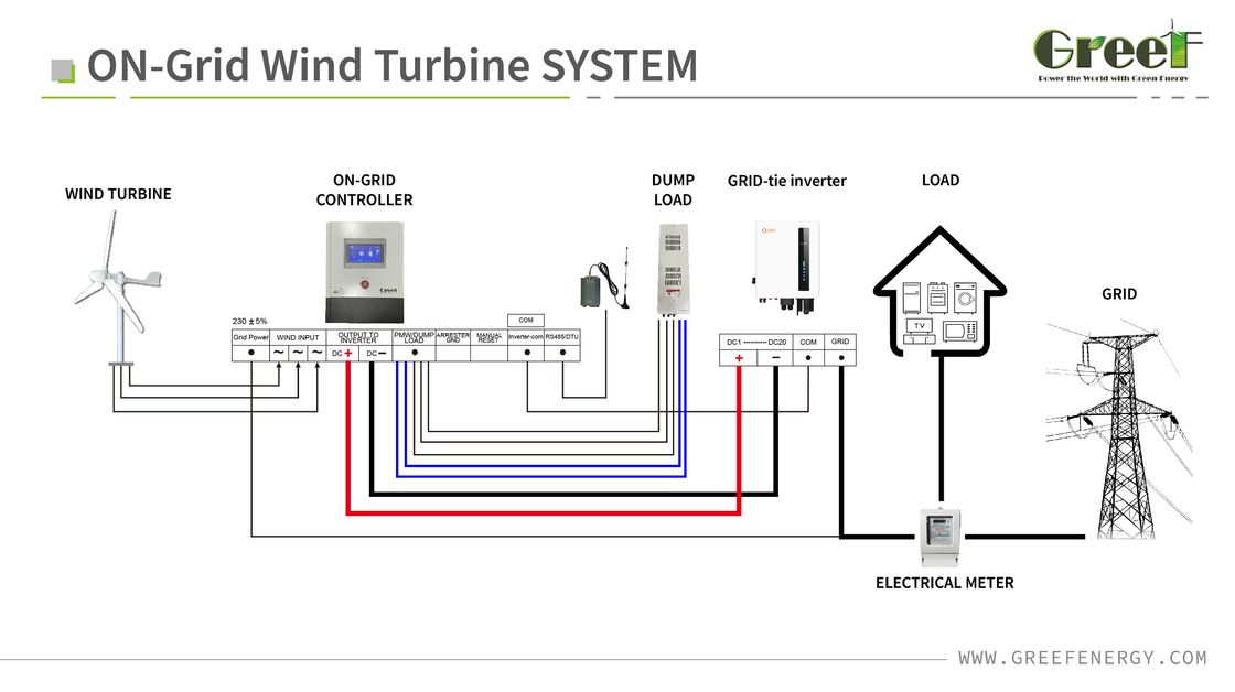 5KW 10KW 20KW 30KW basse vitesse de démarrage du vent contrôle de la hauteur d'élan éolienne générateur d'éolien horizontal