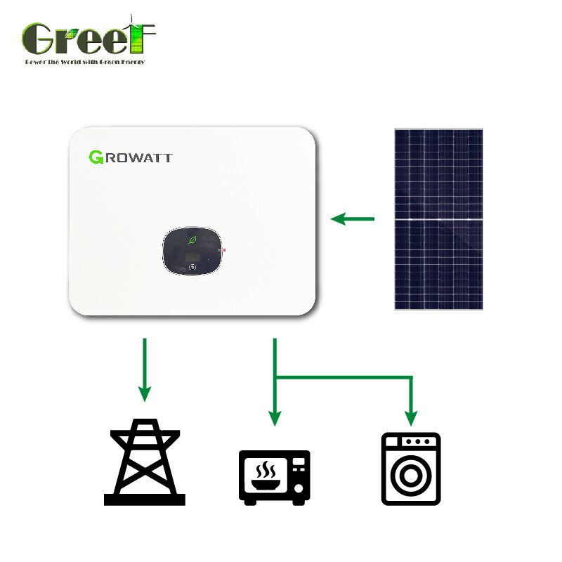 Consommation interne Moins de 5W Système de panneaux solaires reliés au réseau avec surveillance et mesure du réseau