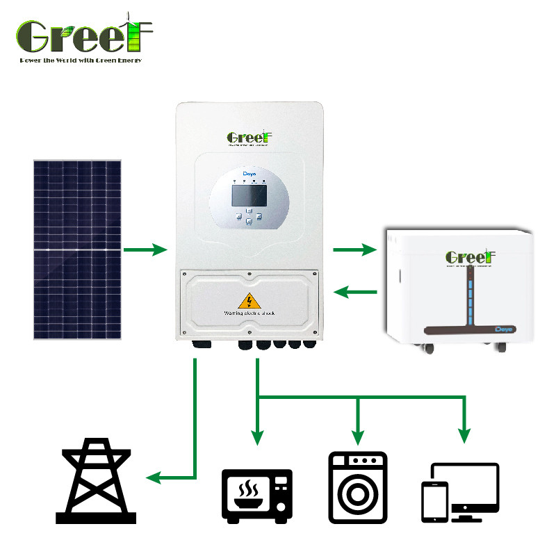 Système solaire et éolien hybride de 230 vac de phase unique Voltage de sortie nominal 8 kW-10 kW