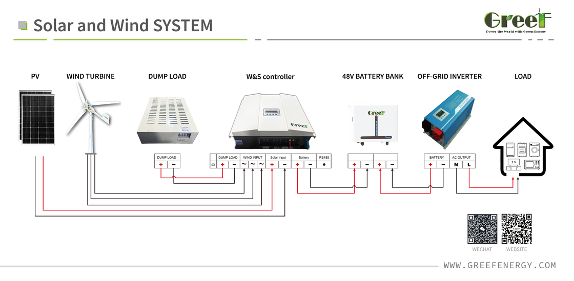 Contrôleur de vent réglable sous tension 40,8 V/210 V pour système 48 V/240 V