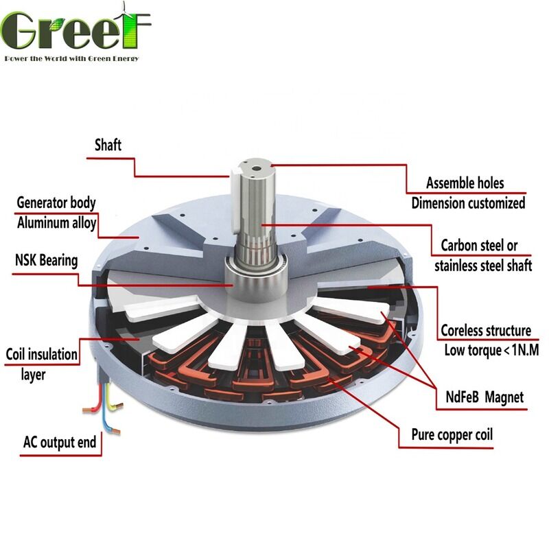 Moteurs de puissance nominale de 50W à 100kW offrant une fiabilité accrue et une construction robuste adaptée aux applications industrielles intensives