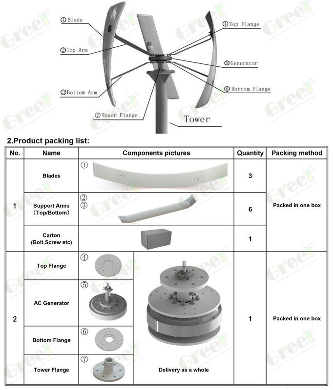 Turbine d'orientation verticale de 24-380Vac à tension facultative pour une vitesse de vent de coupe de 3 M/s