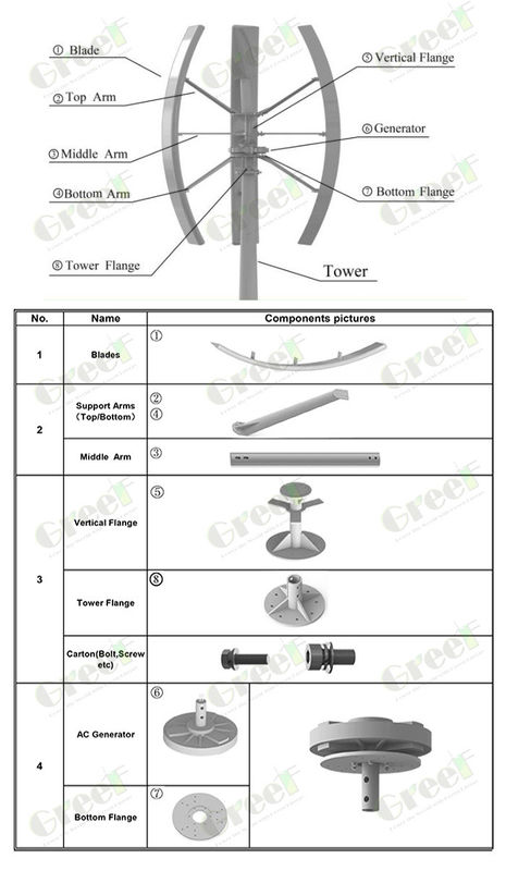 3 m/s Vitesse de vent de démarrage Turbine éolienne à axe vertical 3pcs Pales en PRF pour la production d'énergie éolienne
