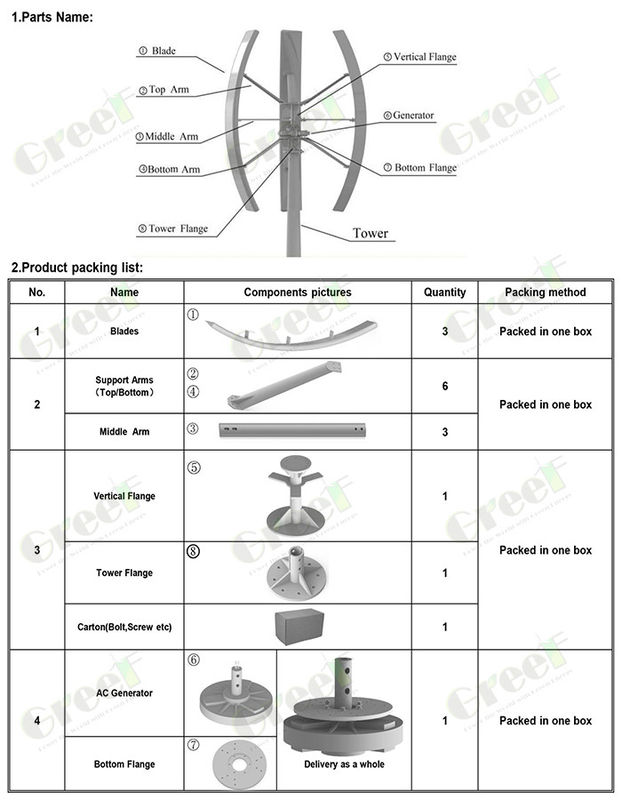 Matériau du générateur Nd-Fe-B Turbine éolienne à axe vertical avec 3 pales en FRP et niveau sonore ≤ 20 dB